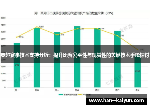 英超赛事技术支持分析:提升比赛公平性与观赏性的关键技术手段探讨 英超赛事技术支持分析:提升比赛公平性与观赏性的关键技术手段探讨