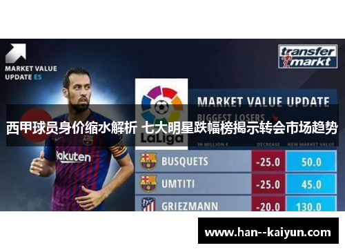 西甲球员身价缩水解析 七大明星跌幅榜揭示转会市场趋势