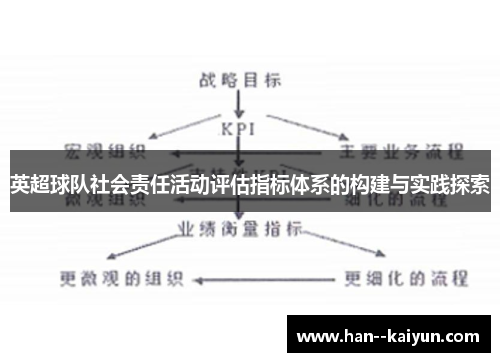 英超球队社会责任活动评估指标体系的构建与实践探索