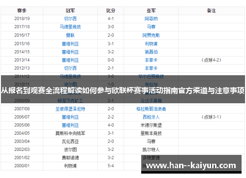 从报名到观赛全流程解读如何参与欧联杯赛事活动指南官方渠道与注意事项