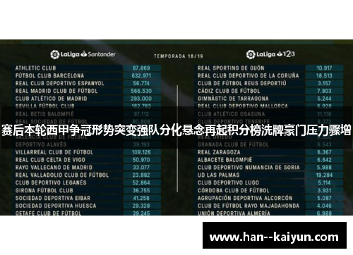 赛后本轮西甲争冠形势突变强队分化悬念再起积分榜洗牌豪门压力骤增