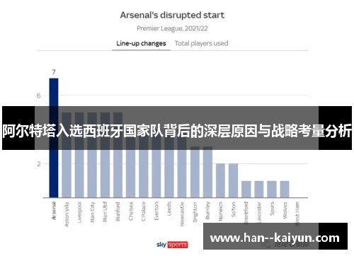 阿尔特塔入选西班牙国家队背后的深层原因与战略考量分析 阿尔特塔入选西班牙国家队背后的深层原因与战略考量分析